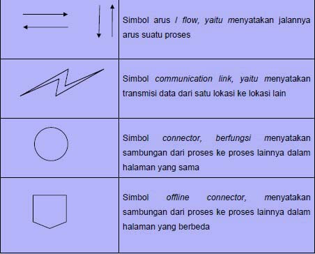 Flow Direction Symbols